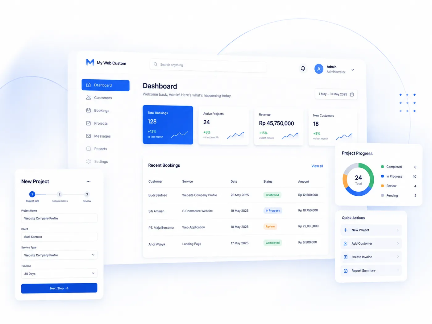 5 Dashboard Analytics yang Dibutuhkan CXO untuk Memantau Inisiatif AI